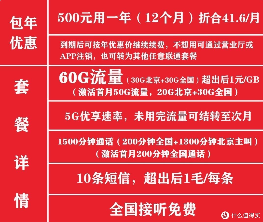 電銷卡：專為電銷工作而生，讓通話更長更省錢